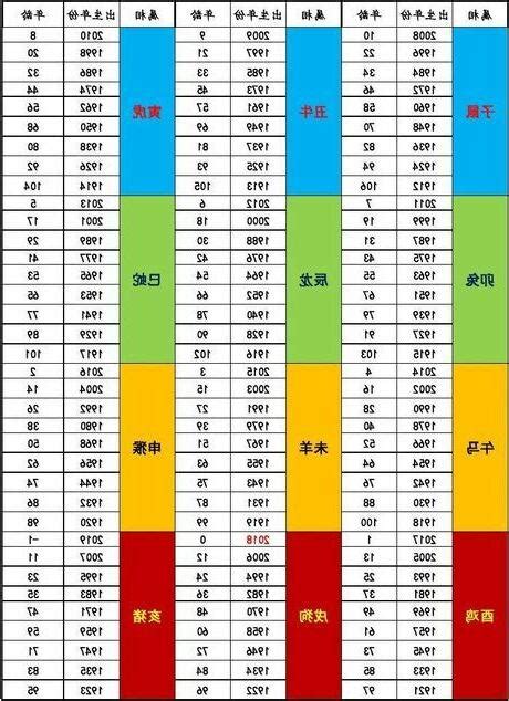 44歲屬什麼生肖|十二生肖查詢生肖年份查詢